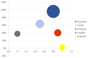 The 3 parameters, visualised